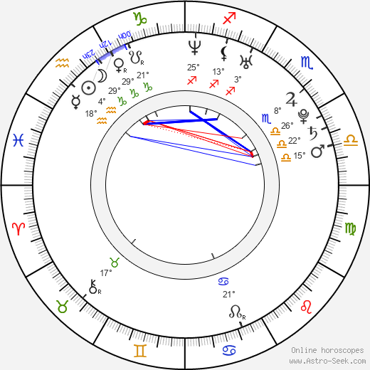 Nathan Adloff birth chart, biography, wikipedia 2024, 2025
