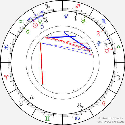Nathan Adloff birth chart, Nathan Adloff astro natal horoscope, astrology