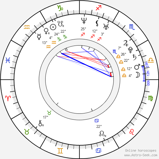 Neil Nitin Mukesh birth chart, biography, wikipedia 2024, 2025