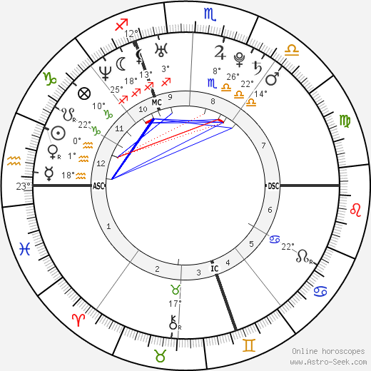 Nicolas Mahut birth chart, biography, wikipedia 2023, 2024