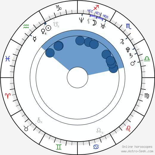 Nikki Rhodes wikipedia, horoscope, astrology, instagram