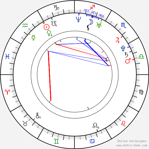 Nikki Rhodes birth chart, Nikki Rhodes astro natal horoscope, astrology