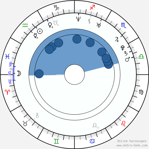 Panu Aaltio horoscope, astrology, sign, zodiac, date of birth, instagram