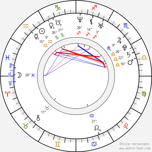 Panu Aaltio birth chart, biography, wikipedia 2024, 2025