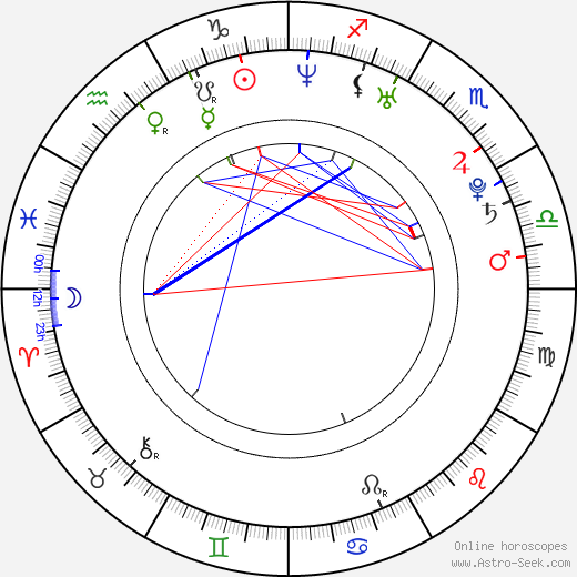 Peter Hamerlík birth chart, Peter Hamerlík astro natal horoscope, astrology