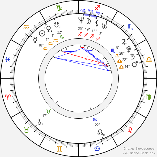 Petr Vampola birth chart, biography, wikipedia 2023, 2024