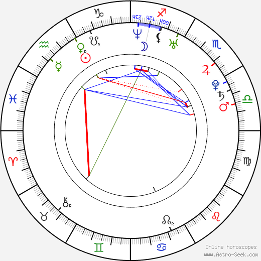Petr Vampola birth chart, Petr Vampola astro natal horoscope, astrology