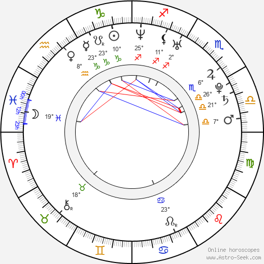 Petra Čuboňová birth chart, biography, wikipedia 2024, 2025
