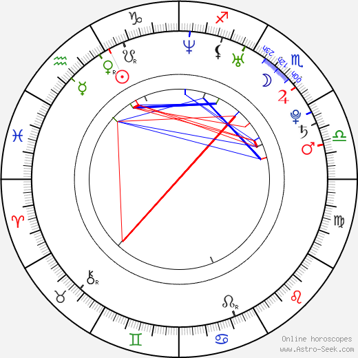 Quinn Allman birth chart, Quinn Allman astro natal horoscope, astrology