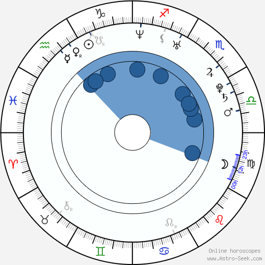 Radek Dlouhý wikipedia, horoscope, astrology, instagram