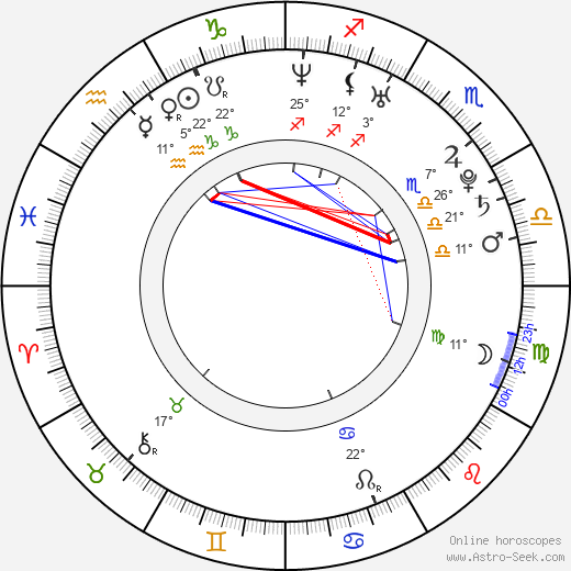 Radek Dlouhý birth chart, biography, wikipedia 2024, 2025