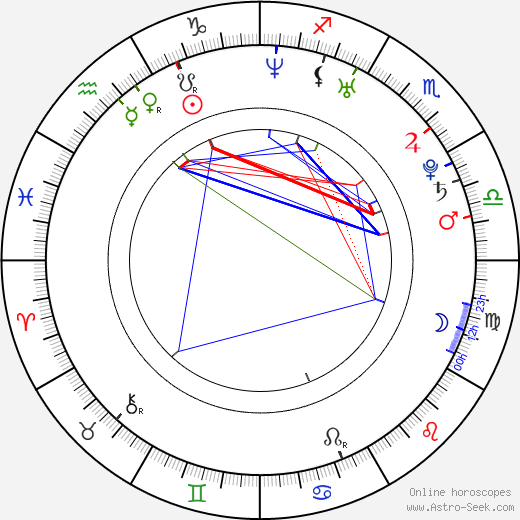 Radek Dlouhý birth chart, Radek Dlouhý astro natal horoscope, astrology