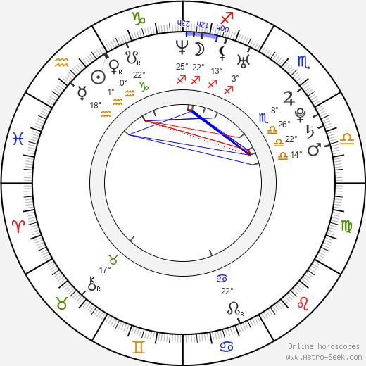 Renana Barkan birth chart, biography, wikipedia 2023, 2024