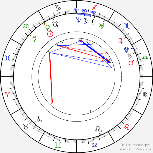 Renana Barkan birth chart, Renana Barkan astro natal horoscope, astrology