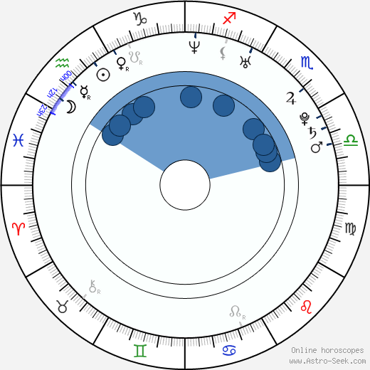 Renee Sweet horoscope, astrology, sign, zodiac, date of birth, instagram