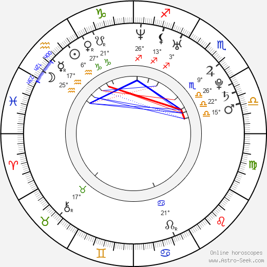 Renee Sweet birth chart, biography, wikipedia 2024, 2025