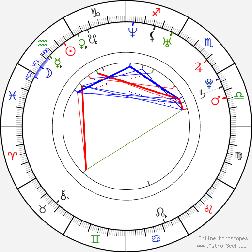 Renee Sweet birth chart, Renee Sweet astro natal horoscope, astrology