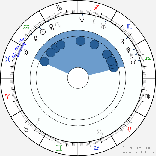 Romain Redler horoscope, astrology, sign, zodiac, date of birth, instagram