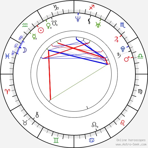 Romain Redler birth chart, Romain Redler astro natal horoscope, astrology