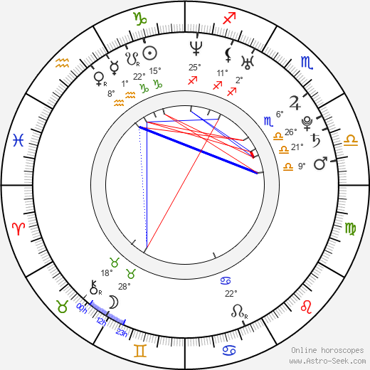 Roman Smetana birth chart, biography, wikipedia 2024, 2025