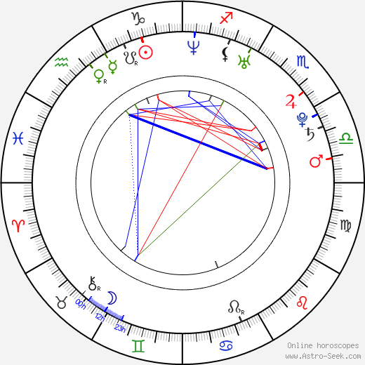 Roman Smetana birth chart, Roman Smetana astro natal horoscope, astrology