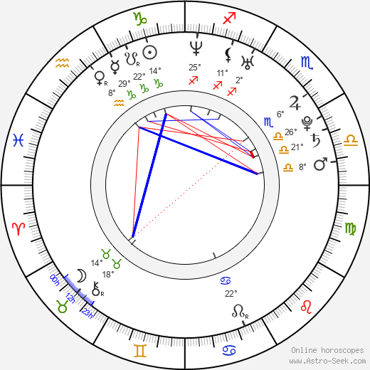 Sabrina Garciarena birth chart, biography, wikipedia 2024, 2025
