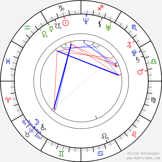 Sabrina Garciarena birth chart, Sabrina Garciarena astro natal horoscope, astrology