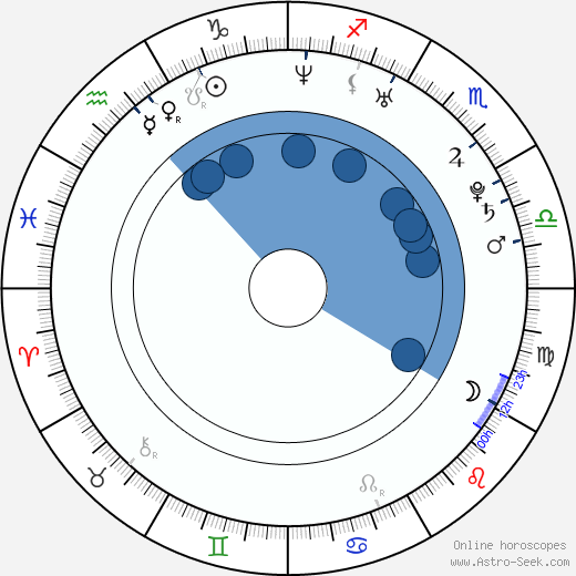 Shawn Fernandez wikipedia, horoscope, astrology, instagram
