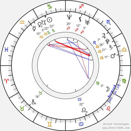 Shawn Fernandez birth chart, biography, wikipedia 2023, 2024