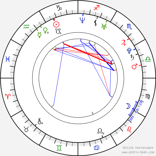 Shawn Fernandez birth chart, Shawn Fernandez astro natal horoscope, astrology