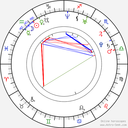 Shawna Waldron birth chart, Shawna Waldron astro natal horoscope, astrology