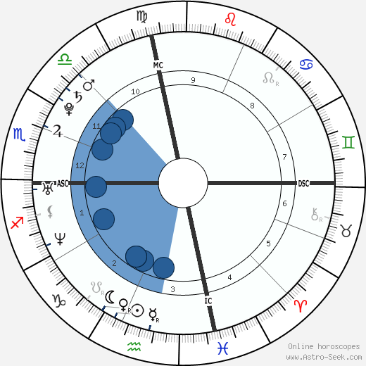 Shô Sakurai wikipedia, biography, birth chart, instagram Shô Sakurai wikipedia, horoscope, astrology, instagram