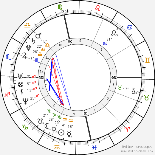 Shô Sakurai birth chart, biography, wikipedia 2024, 2025