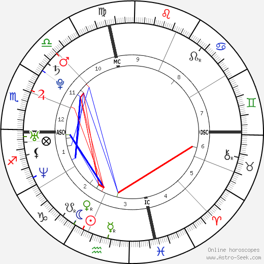 Shô Sakurai birth chart, Shô Sakurai astro natal horoscope, astrology