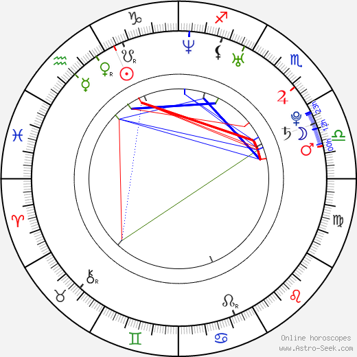 Skipe birth chart, Skipe astro natal horoscope, astrology