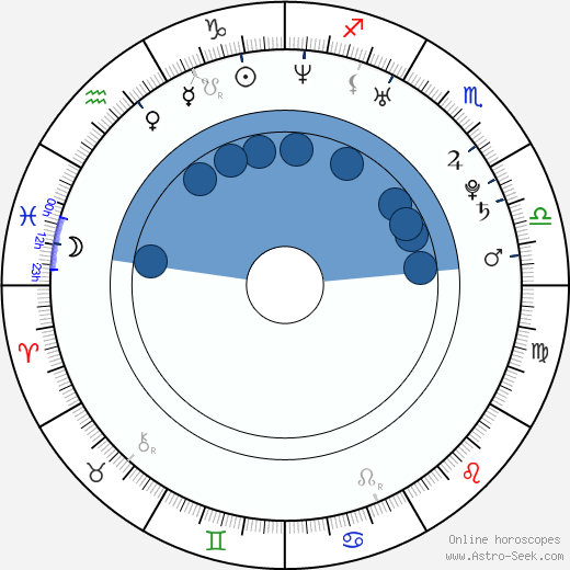 Tereza Adámková horoscope, astrology, sign, zodiac, date of birth, instagram