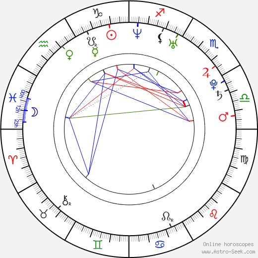Tereza Adámková birth chart, Tereza Adámková astro natal horoscope, astrology