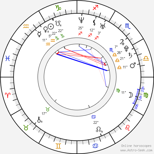 Tomáš Čachotský birth chart, biography, wikipedia 2024, 2025