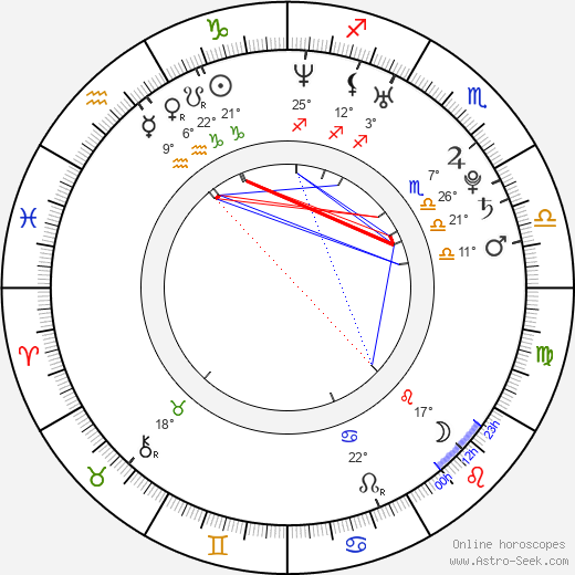 Tony Allen birth chart, biography, wikipedia 2023, 2024