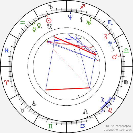 Tony Allen birth chart, Tony Allen astro natal horoscope, astrology
