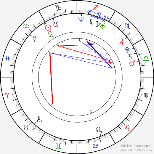 Tyler Kain birth chart, Tyler Kain astro natal horoscope, astrology