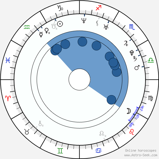 Veronika Senciová horoscope, astrology, sign, zodiac, date of birth, instagram