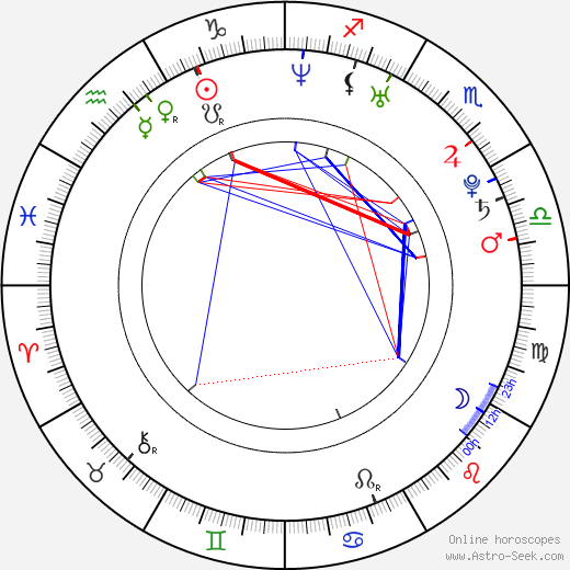 Veronika Senciová birth chart, Veronika Senciová astro natal horoscope, astrology