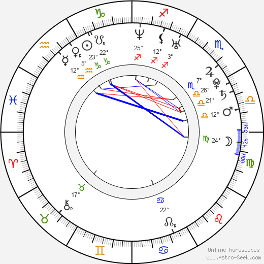Víctor Valdés birth chart, biography, wikipedia 2024, 2025