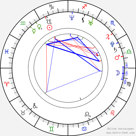 Víctor Valdés birth chart, Víctor Valdés astro natal horoscope, astrology