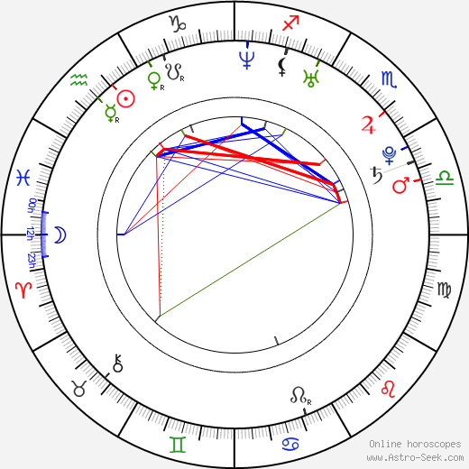 Wallis Bird birth chart, Wallis Bird astro natal horoscope, astrology