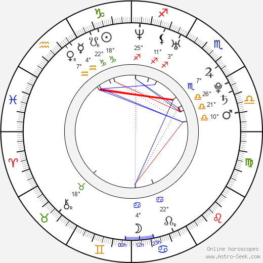Wil Francis birth chart, biography, wikipedia 2024, 2025