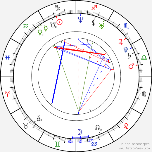 Wil Francis birth chart, Wil Francis astro natal horoscope, astrology