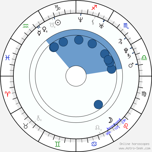 Ye-jin Son wikipedia, biography, birth chart, instagram Ye-jin Son wikipedia, horoscope, astrology, instagram
