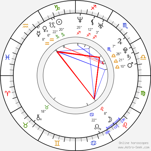 Ye-jin Son birth chart, biography, wikipedia 2024, 2025